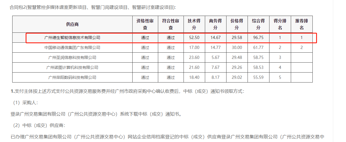 皇朝国际皇朝喜提大标！ 智慧校园一卡通，助力广州市技师学院校园信息化建设